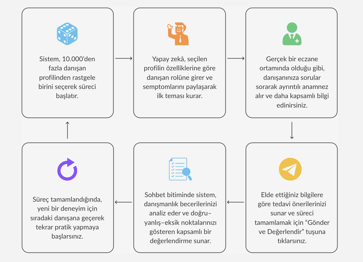 farmAIntörn Nasıl Çalışır